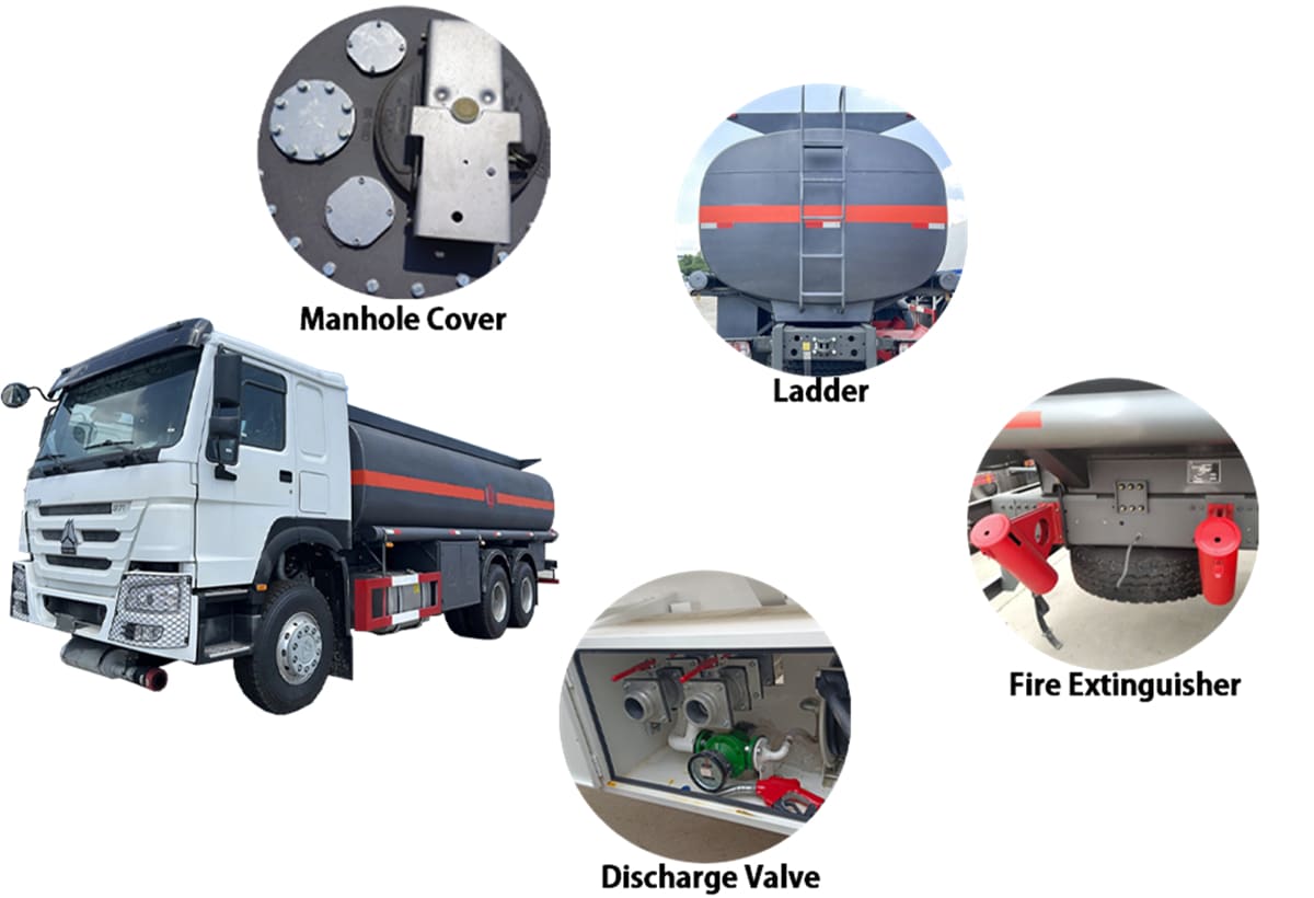 Used Howo Tanker Truck Market Status.