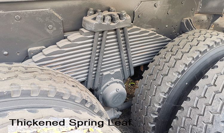 Used Howo Dump Truck for Sale in China