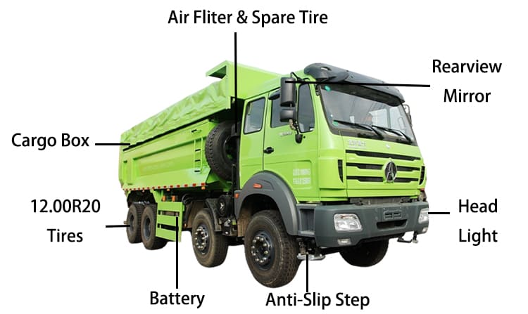 RHD Beiben Tipper Truck Price for Sale in Tanzania