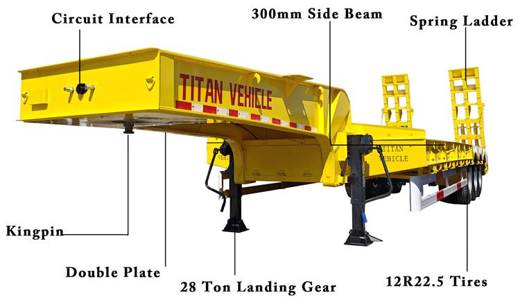 60 Ton Low Bed Trailer for Sale In Harare, Zimbabwe