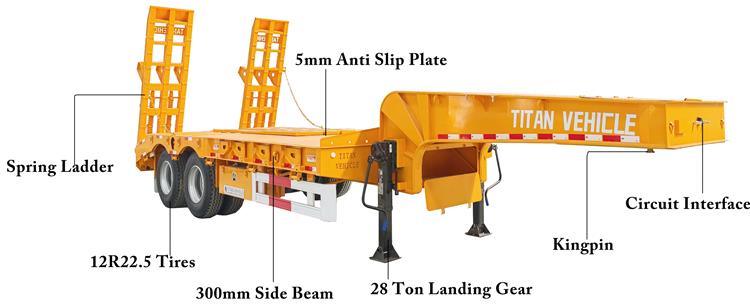 2 Axle Low Bed Trailer for Sale In Zimbabwe Harea