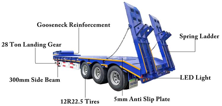 3 Axle 60 Ton Low Bed Trailer for Sale In Saudi Arabia