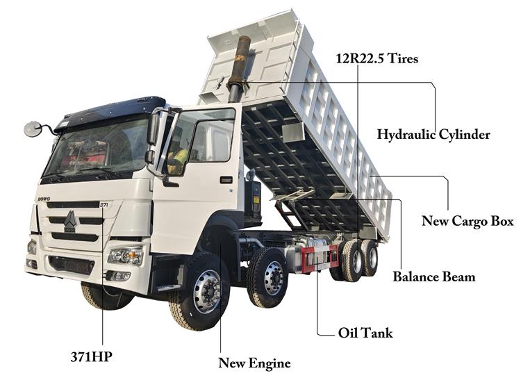 Used Howo 371 Dump Truck 8x4 for Sale In Angola