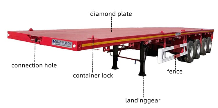 4 Axle Flatbed Trailer for Sale in Nigeria