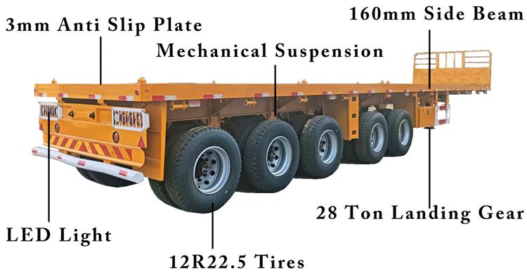 5 Axle Flatbed Trailer for Sale Price In Nigeria