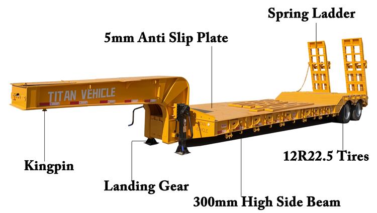 2 Axle 50 Ton Low Bed Truck for Sale In Saudi Arabia