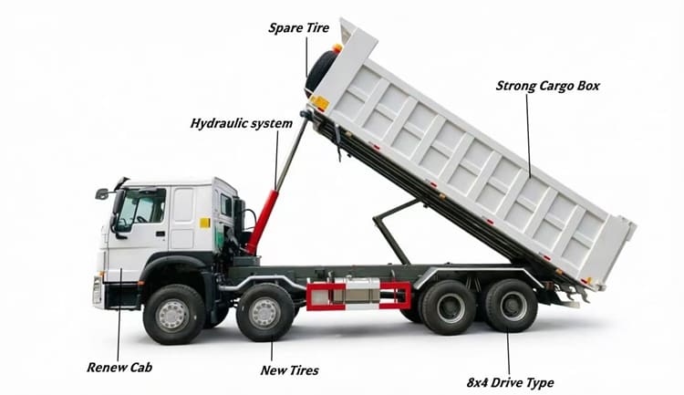 Second Hand Howo 8x4 Construction Dump Truck Hot Sale In Kenya