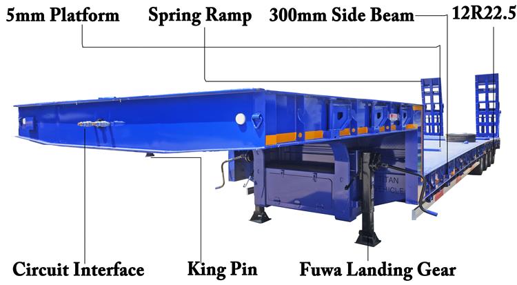 4 Axle Equal Width Low Loader Trailer for Sale In Tanzania